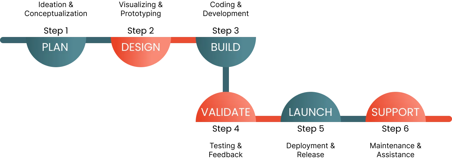 Our Add-in Development Approach