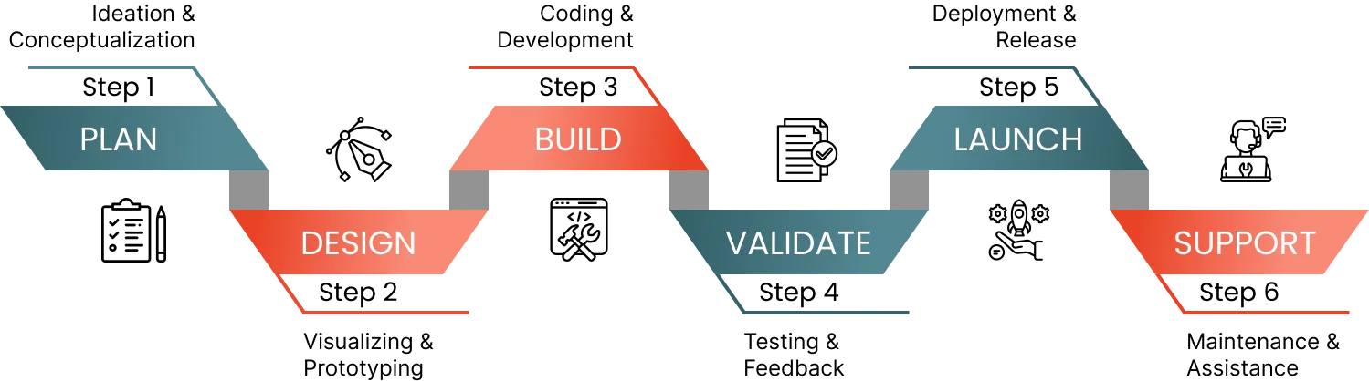 Our Add-in Development Approach